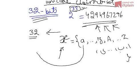 Huffman Coding (Lossless Data Compression)