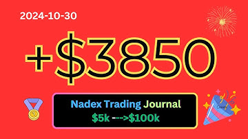 Nadex Binary Options Trading Journal: +$3850