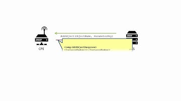QA Cafe TR-069 Training Series: AddObject and DeleteObject