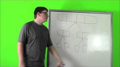 Merge Sort VS Bubble Sort