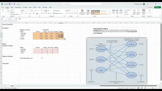Network Optimization Model