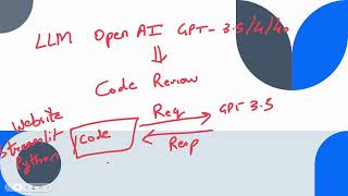 Automate Your Code Reviews with OpenAI API
