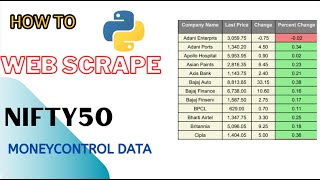 Web Scraping Nifty50 Money Control Data with Python: From Extraction to PDF Report