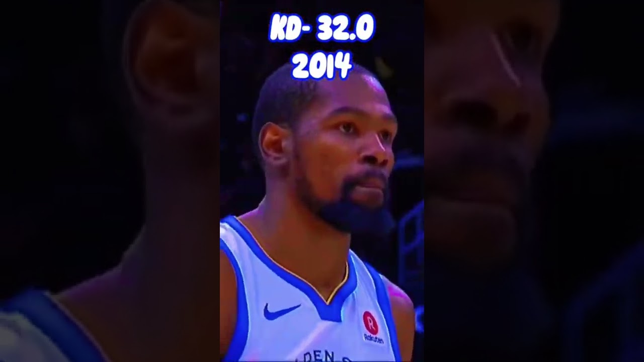 NBA Player’s Highest PPG YouTube