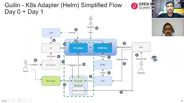 E2E 5G network slicing in ONAP