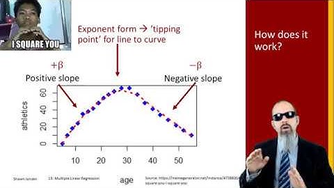 13.11 Multiple Linear Regression: Polynomial Terms