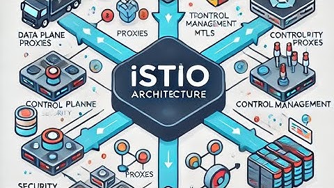 Istio Architecture Explained: Data Plane, Control Plane, and Key Features