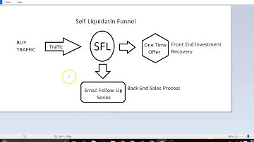 Module 6   Intro to Self Liquidating Funnels