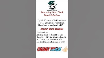 Reasoning| Blood Relations|Blood Relations poolquestions for SSC, CGL, GD, CHSL, Navodaya #short
