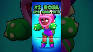 Top 5 Strongest Brawlers In History