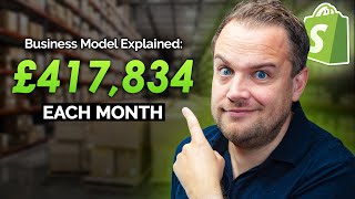 How I Make Millions Selling on Shopify