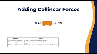 Adding Collinear Forces