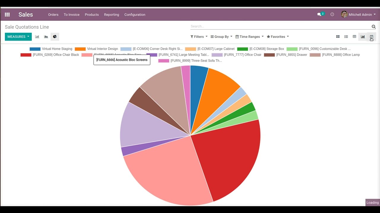 All Views for Sales Order Line | Odoo App Feature 