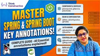 Spring & Spring Boot Annotations Masterclass | 45+ Key Annotations Explained with Example | 2026