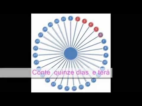 calcular dias fertiles mujer quedar embarazada