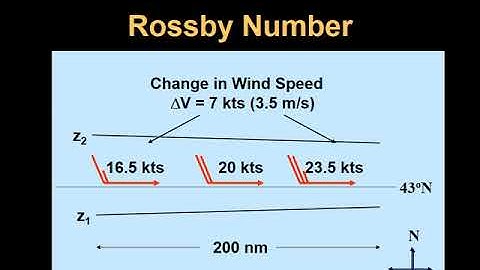 ATSC 210 Balanced Flow Part 3 - Rossby Number
