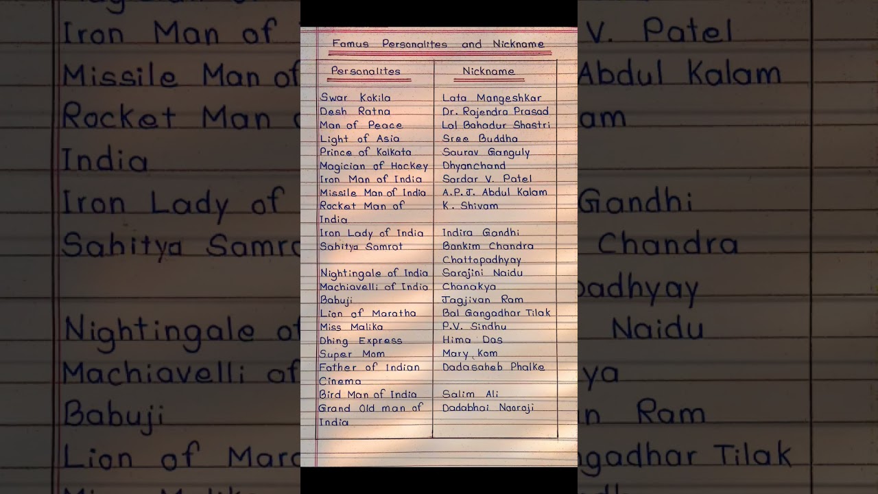 FAMOUS PERSONALITY AND NICKNAME 