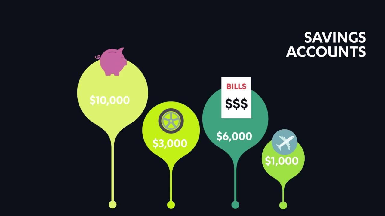 what-is-a-mortgage-offset-account-and-how-does-it-work-youtube