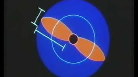 Propeller Explained 5