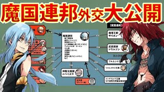 【転生したらスライムだった件】テンペスト外交関係図　国の人口も　劇場版紅蓮の絆11月25日公開　転スラ　ネタバレ注意　That Time I Got Reincarnated as a Slime