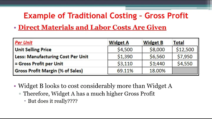 Managerial Accounting - Activity Based Costing (AB...