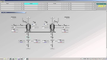SIMIT Simulation Framework: Tests of the PCS 7 engineering