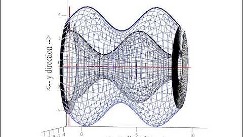 Volume of Solid of Revolution
