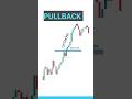 Pullback Trading: The Strategy That Made Me Millions