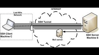 Cara Setup SSH Tunnel pada Windows