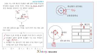 Earth Science I: 2022 July Academic Assessment Problem 19