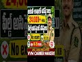 అటవీ శాఖలో ఉద్యోగాలు #centralgovtjobs #job #apjobsupdates #10thpassjobs #army #govtjobstelugu