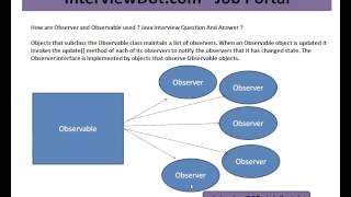 Details How are Observer and Observable used Interview News
