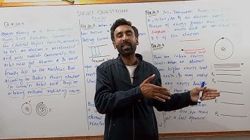 Short Questions of Atomic Spectra || Chapter 20- Class 12 Physics