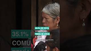 Cinco Datos sobre el Día de los Pueblos Indígenas #inegi Cinco Datos sobre el Día de los Pueblos Indígenas #inegi