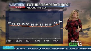 Staying Dry, Increased Fire Danger