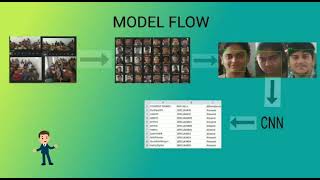 Details Face Recognition Based Attendance System Update