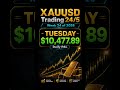 PNL's for Week 24 of 2026