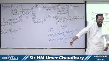 CAF 1 Sir Umer Lecture 3 A2