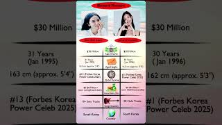 Jisoo vs. Jennie: The Ultimate 2026 Comparison! 💎 Net Worth, Salary & Stats 📊 #BLACKPINK