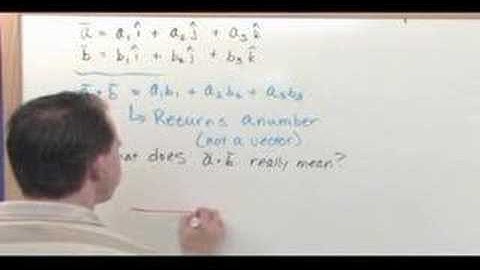 The Vector Dot Product - Calculus Tutorial