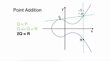 14 Point Addition on Elliptic Curve