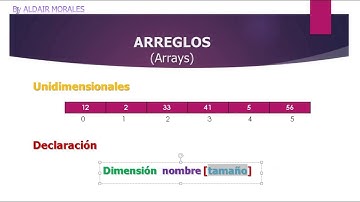15  PseInt Arreglos Unidimensionales 1