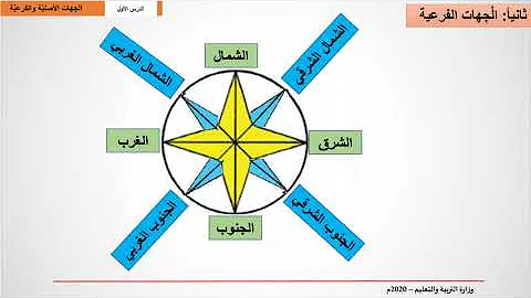 الاتجاهات الاربعة