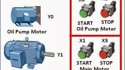 Interlock system by using ladder logic
