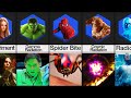 Comparison: How Superheroes Got Their Powers