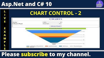 📊 Load Chart Types Dynamically in ASP.NET C# | Chart Control with SQL Data