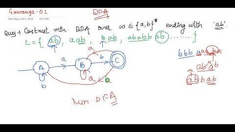 DFA ENDING WITH SUBSTRING AB,ABB