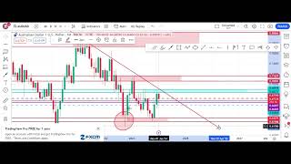 AUDUSD TRADE INSIGHT 7TH JAN 2024 WEEKLY