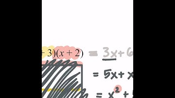 Multiplying Polynomials with Area Model