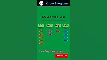 SQL Commands Types ❤️.    | #shorts #sql #knowprogram